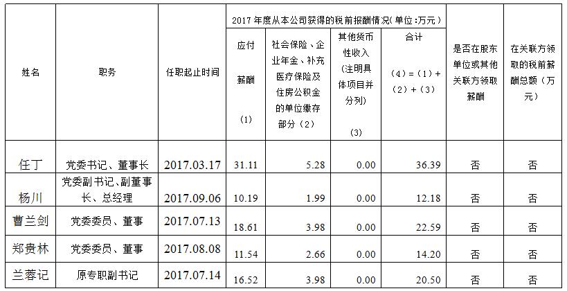 201811161614518469 亿万先生mr官方网站集团总部薪酬公示(2017年度)