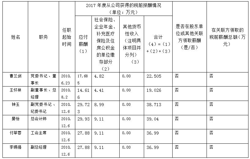 2019121630454668 四川旅游发展集团有限责任公司薪酬信息披露(2017年度)