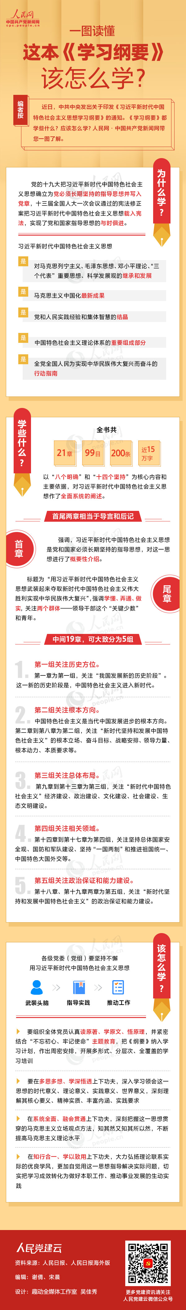一图读懂这本《学习纲要》该怎么学？