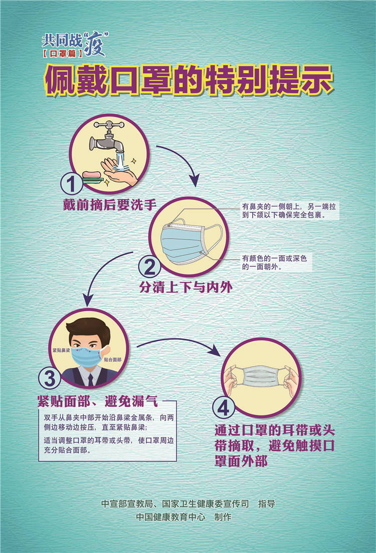 共同战疫佩戴口罩的特别提示