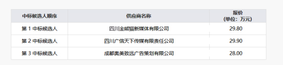 202111251450285853 集团纪实专题宣传片拍摄制作服务项目(第二次)项目结果公示