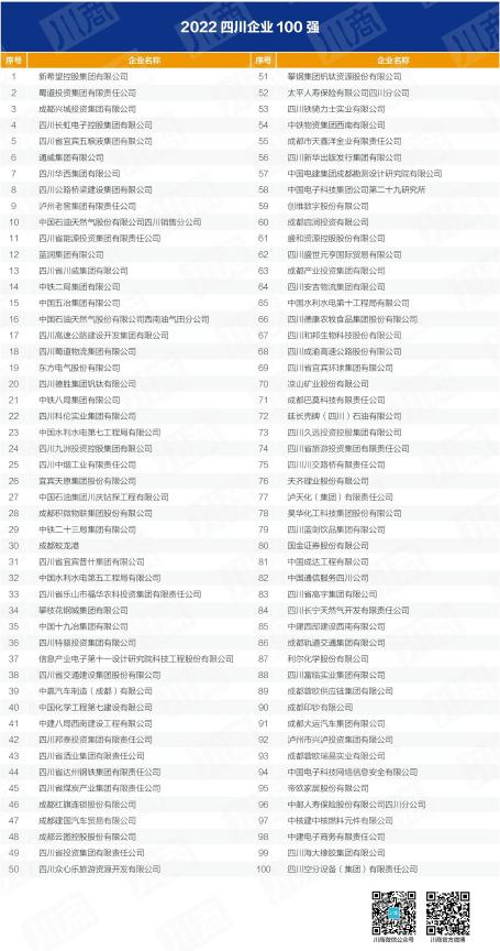4e341f75-dbbb-4eed-aba5-cc4ea9259001 四川省亿万先生mr官方网站集团入列全省百强企业 以高质量发展推动加快建设一流文旅集团