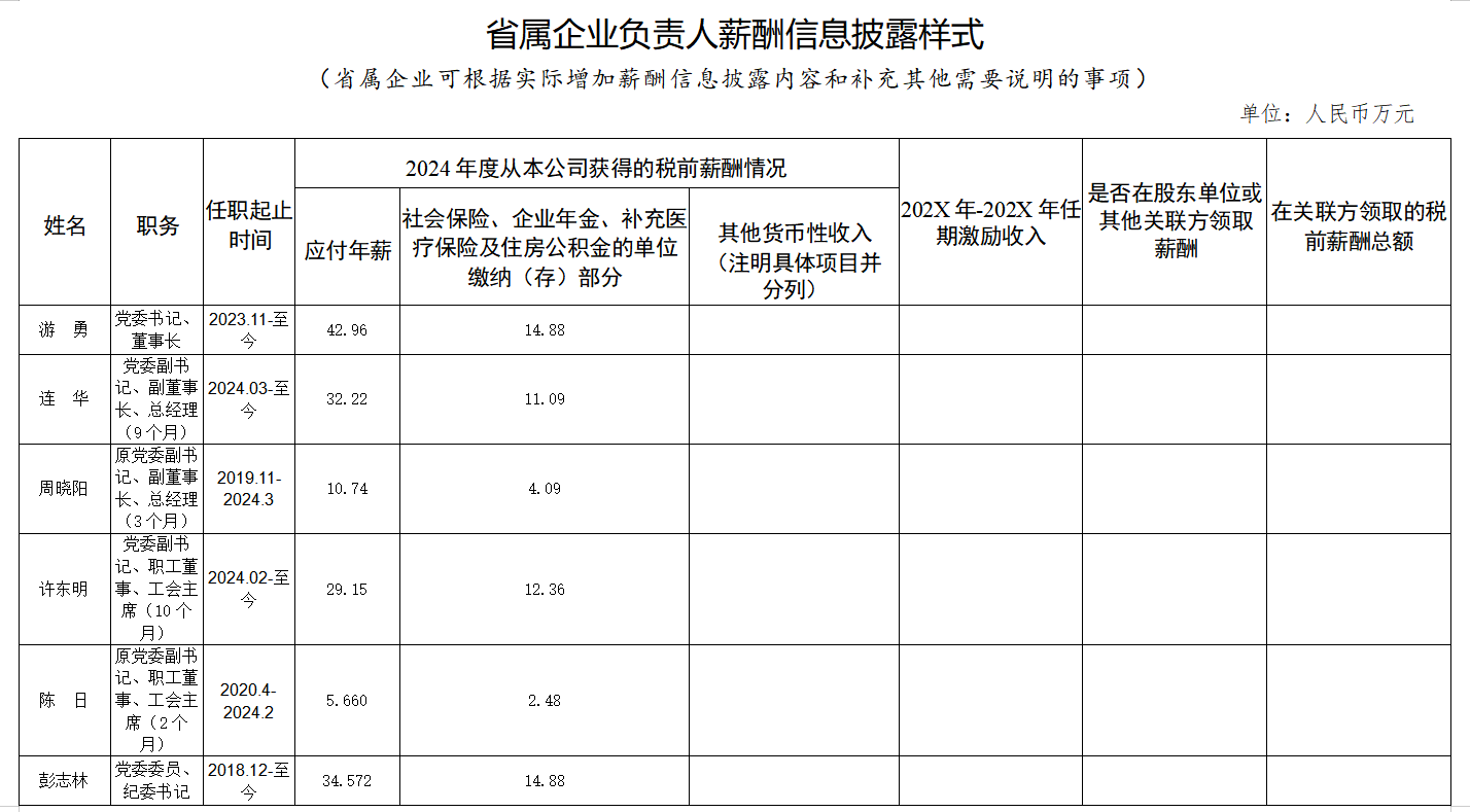 省亿万先生mr官方网站集团工资分配信息披露